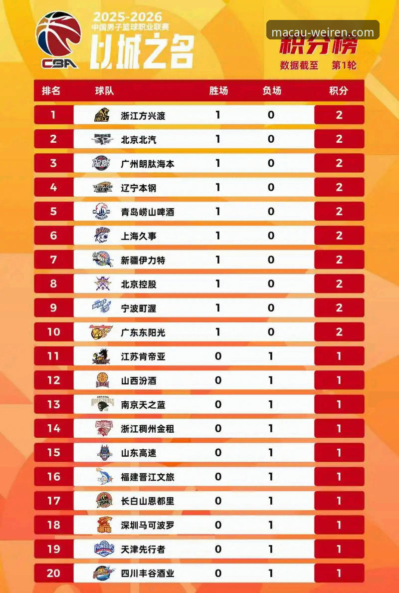 澳门威斯人游戏网站如何安装iOS版 在澳门威斯人官网畅享CBA赛事:上海队豪取12连胜完整指南
