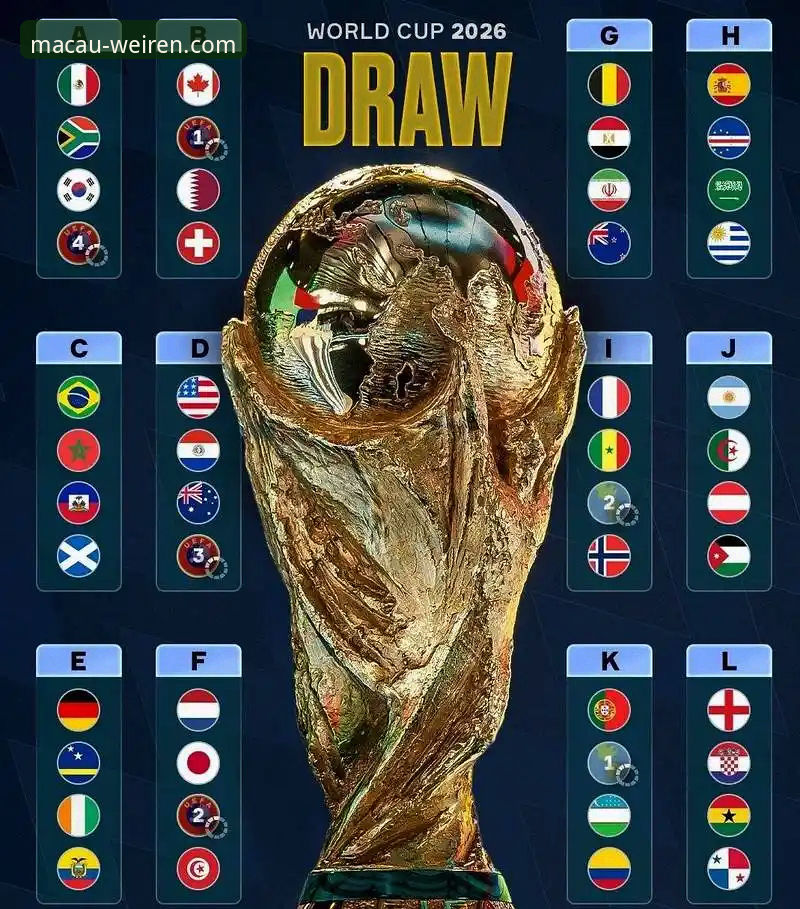 揭秘2026世界杯10大球星：梅西C罗最后一舞，亚马尔新王当立？